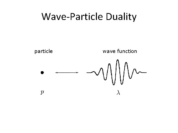 Wave-Particle Duality particle wave function 