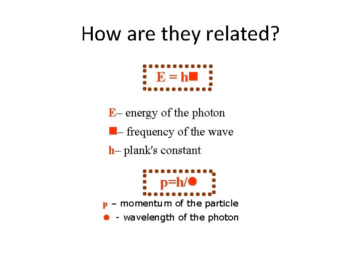 How are they related? E = h E– energy of the photon – frequency