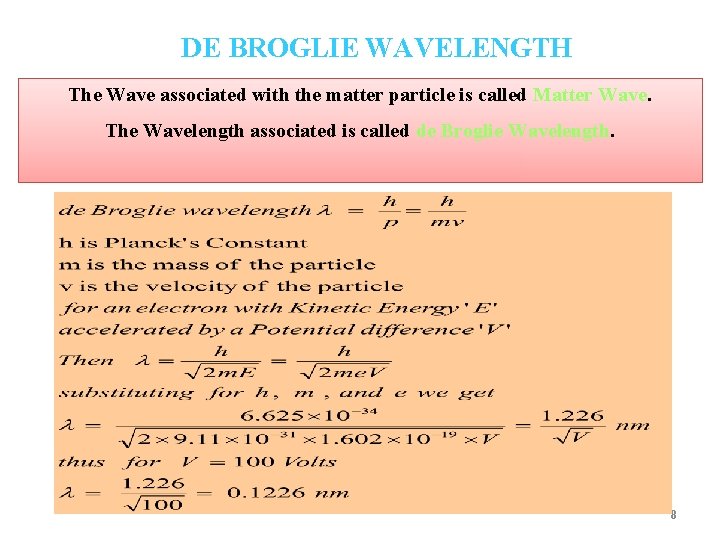 DE BROGLIE WAVELENGTH The Wave associated with the matter particle is called Matter Wave.