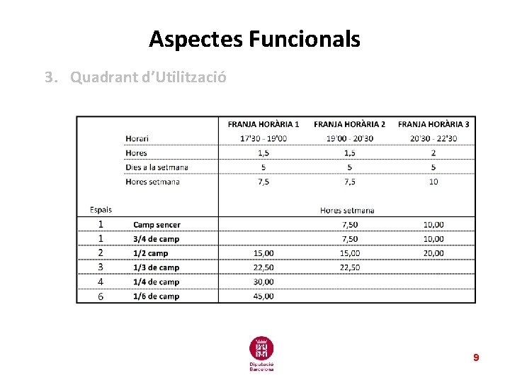 Aspectes Funcionals 3. Quadrant d’Utilització 9 Aspectes Funcionals 3. Quadrant d’Utilització 9