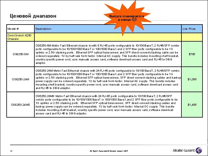 Ценовой диапазон Model # Description Omni. Switch 6250 Chassis Выпуск планируется в конце Q