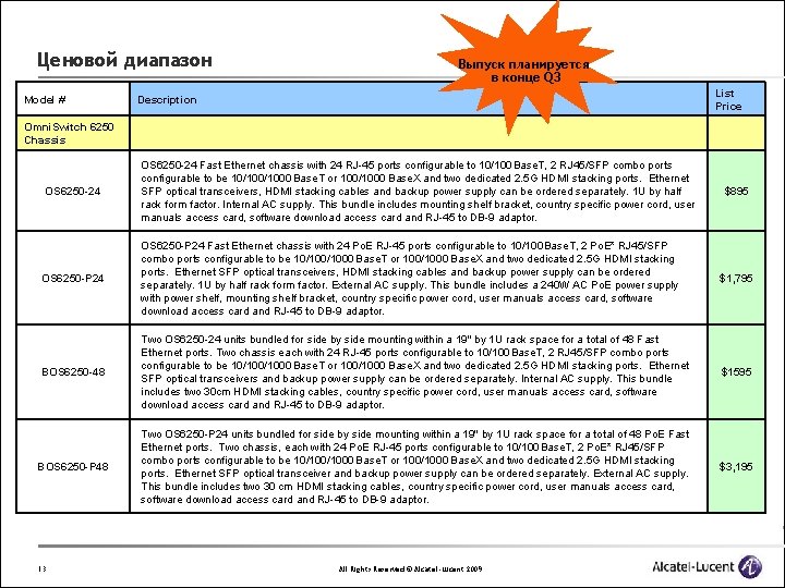 Ценовой диапазон Model # Description Omni. Switch 6250 Chassis OS 6250 -24 Выпуск планируется