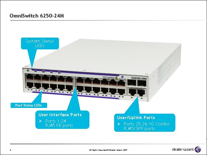 Omni. Switch 6250 -24 M System Status LEDs Port Status LEDs User Interface Ports