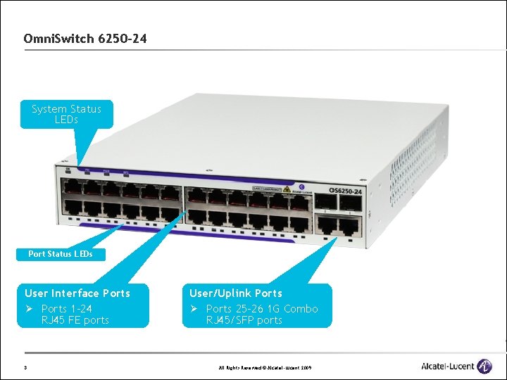 Omni. Switch 6250 -24 System Status LEDs Port Status LEDs User Interface Ports Ø