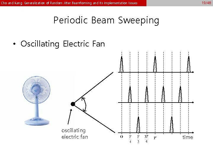 19/48 Cho and Kang: Generalization of Random Jitter Beamforming and Its Implementation Issues Periodic 19/48 Cho and Kang: Generalization of Random Jitter Beamforming and Its Implementation Issues Periodic
