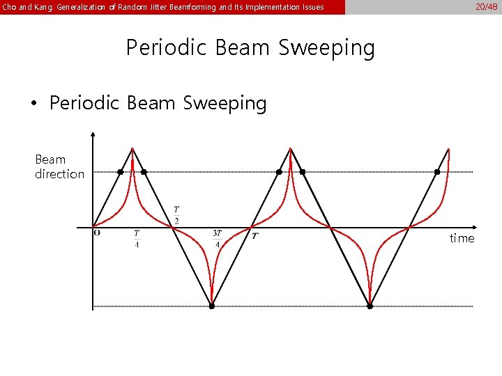 20/48 Cho and Kang: Generalization of Random Jitter Beamforming and Its Implementation Issues Periodic 20/48 Cho and Kang: Generalization of Random Jitter Beamforming and Its Implementation Issues Periodic