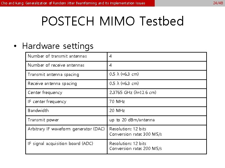 Cho and Kang: Generalization of Random Jitter Beamforming and Its Implementation Issues POSTECH MIMO Cho and Kang: Generalization of Random Jitter Beamforming and Its Implementation Issues POSTECH MIMO