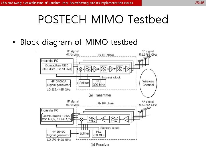 Cho and Kang: Generalization of Random Jitter Beamforming and Its Implementation Issues POSTECH MIMO Cho and Kang: Generalization of Random Jitter Beamforming and Its Implementation Issues POSTECH MIMO