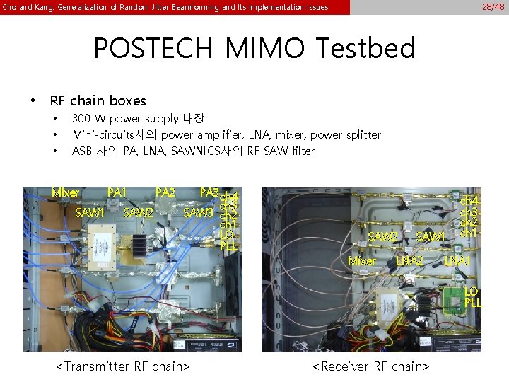 28/48 Cho and Kang: Generalization of Random Jitter Beamforming and Its Implementation Issues POSTECH 28/48 Cho and Kang: Generalization of Random Jitter Beamforming and Its Implementation Issues POSTECH