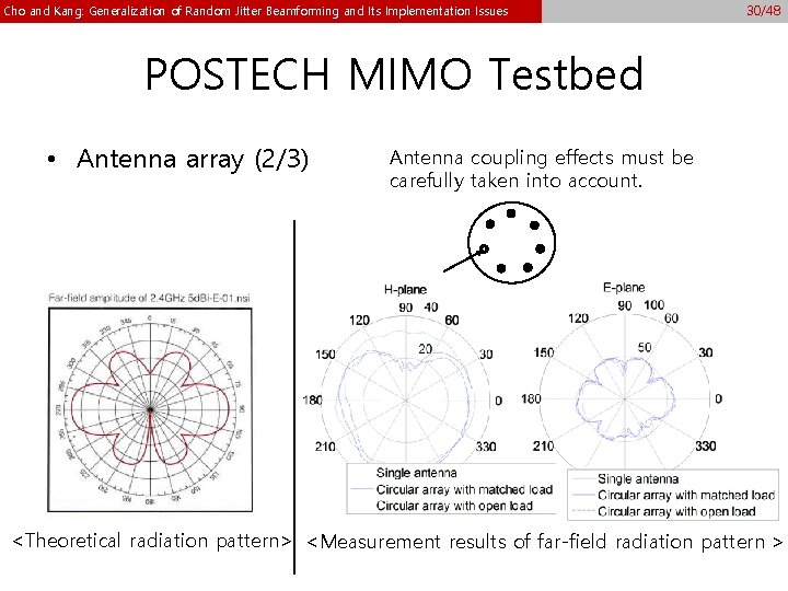 Cho and Kang: Generalization of Random Jitter Beamforming and Its Implementation Issues 30/48 POSTECH Cho and Kang: Generalization of Random Jitter Beamforming and Its Implementation Issues 30/48 POSTECH