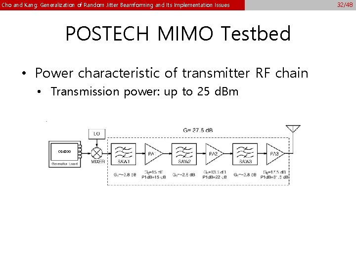 Cho and Kang: Generalization of Random Jitter Beamforming and Its Implementation Issues POSTECH MIMO Cho and Kang: Generalization of Random Jitter Beamforming and Its Implementation Issues POSTECH MIMO