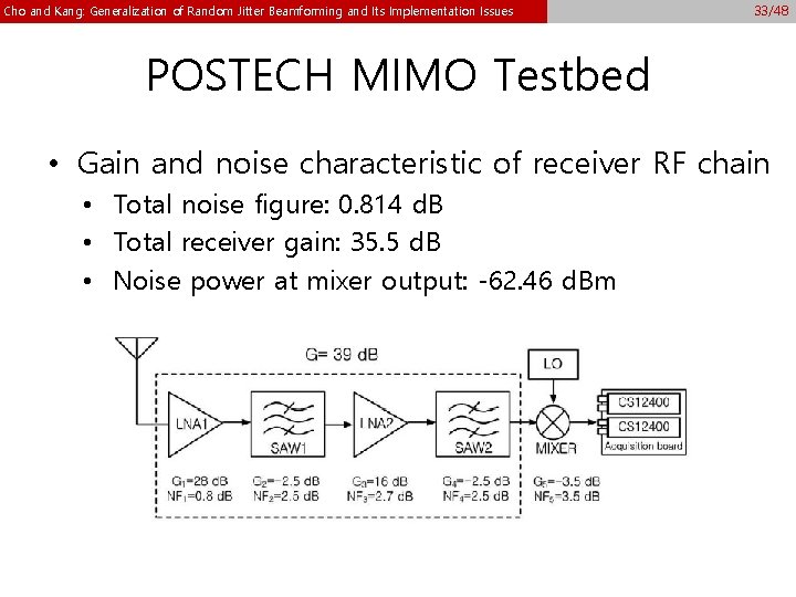 Cho and Kang: Generalization of Random Jitter Beamforming and Its Implementation Issues 33/48 POSTECH Cho and Kang: Generalization of Random Jitter Beamforming and Its Implementation Issues 33/48 POSTECH