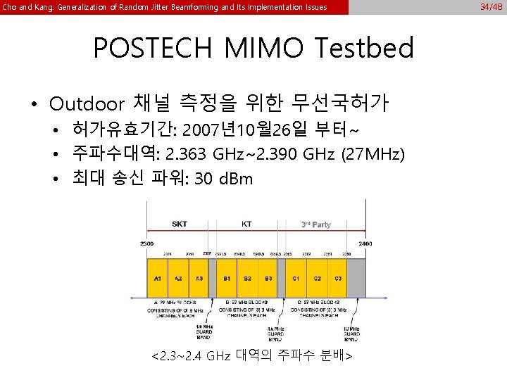 Cho and Kang: Generalization of Random Jitter Beamforming and Its Implementation Issues POSTECH MIMO Cho and Kang: Generalization of Random Jitter Beamforming and Its Implementation Issues POSTECH MIMO