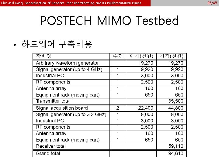 Cho and Kang: Generalization of Random Jitter Beamforming and Its Implementation Issues POSTECH MIMO Cho and Kang: Generalization of Random Jitter Beamforming and Its Implementation Issues POSTECH MIMO