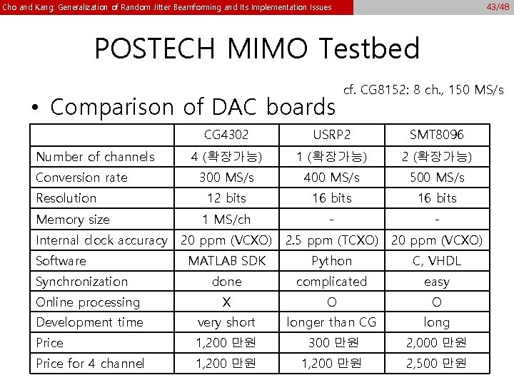 43/48 Cho and Kang: Generalization of Random Jitter Beamforming and Its Implementation Issues POSTECH 43/48 Cho and Kang: Generalization of Random Jitter Beamforming and Its Implementation Issues POSTECH