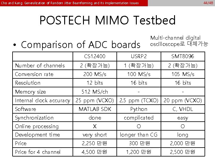 44/48 Cho and Kang: Generalization of Random Jitter Beamforming and Its Implementation Issues POSTECH 44/48 Cho and Kang: Generalization of Random Jitter Beamforming and Its Implementation Issues POSTECH
