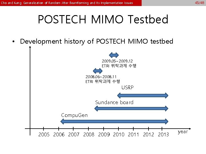 45/48 Cho and Kang: Generalization of Random Jitter Beamforming and Its Implementation Issues POSTECH 45/48 Cho and Kang: Generalization of Random Jitter Beamforming and Its Implementation Issues POSTECH