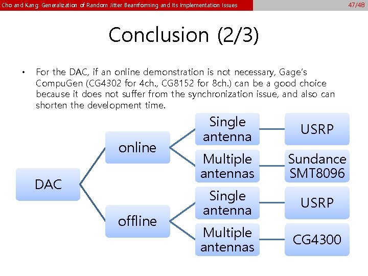 47/48 Cho and Kang: Generalization of Random Jitter Beamforming and Its Implementation Issues Conclusion 47/48 Cho and Kang: Generalization of Random Jitter Beamforming and Its Implementation Issues Conclusion