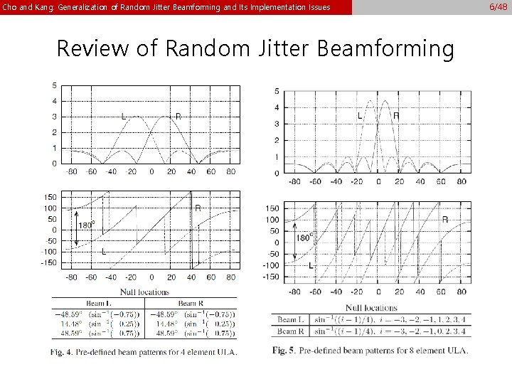 Cho and Kang: Generalization of Random Jitter Beamforming and Its Implementation Issues Review of Cho and Kang: Generalization of Random Jitter Beamforming and Its Implementation Issues Review of