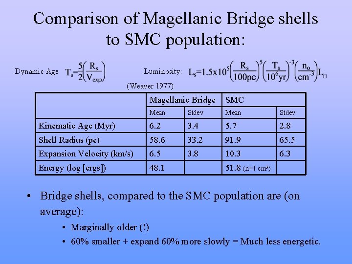 Comparison of Magellanic Bridge shells to SMC population: Dynamic Age Luminosity: (Weaver 1977) Magellanic Comparison of Magellanic Bridge shells to SMC population: Dynamic Age Luminosity: (Weaver 1977) Magellanic