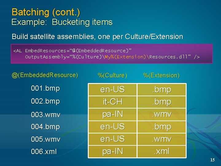 Batching (cont. ) Example: Bucketing items Build satellite assemblies, one per Culture/Extension <AL Embed.