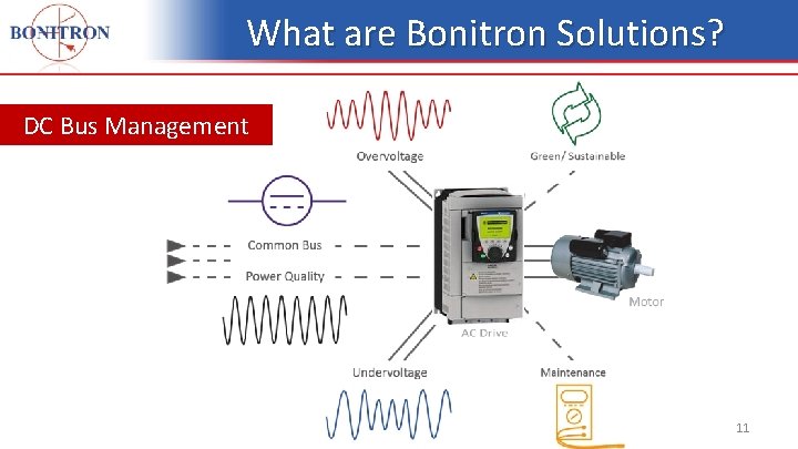 What are Bonitron Solutions? DC Bus Management 11 What are Bonitron Solutions? DC Bus Management 11