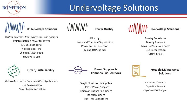 Undervoltage Solutions 12 Undervoltage Solutions 12