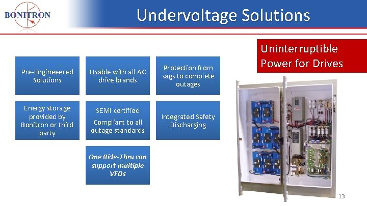 Undervoltage Solutions Pre-Engineeered Solutions Usable with all AC drive brands Protection from sags to