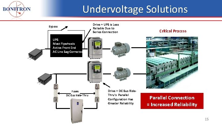 Undervoltage Solutions Drive + UPS is Less Reliable Due to Series Connection Bypass Critical