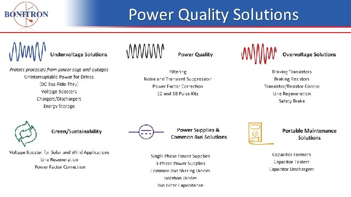 Power Quality Solutions 17 