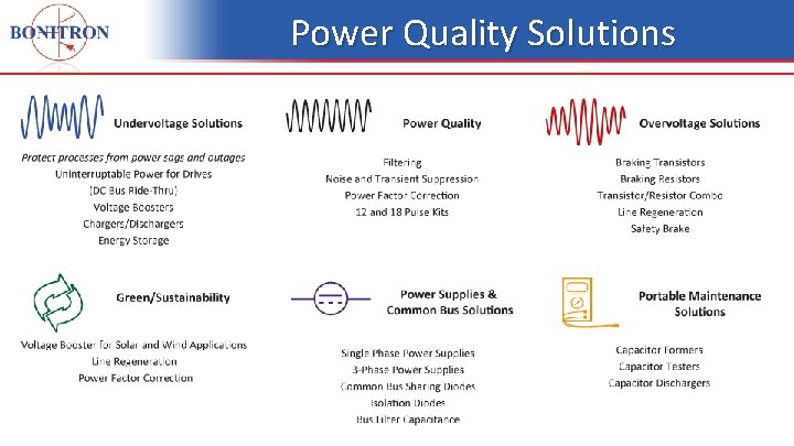 Power Quality Solutions 17 Power Quality Solutions 17