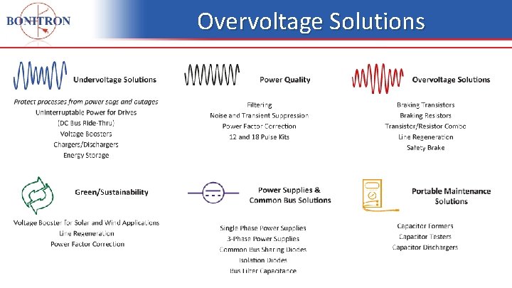 Overvoltage Solutions 19 Overvoltage Solutions 19