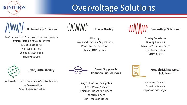 Overvoltage Solutions 19 