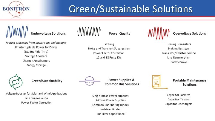 Green/Sustainable Solutions 27 