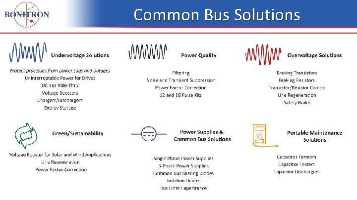 Common Bus Solutions 29 