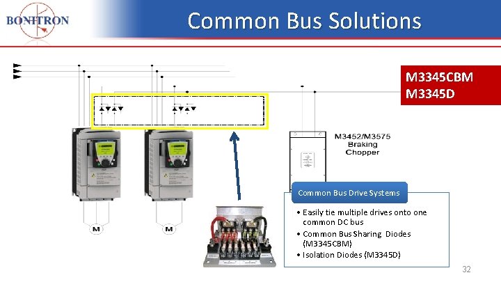 Common Bus Solutions M 3345 CBM M 3345 D Common Bus Drive Systems •