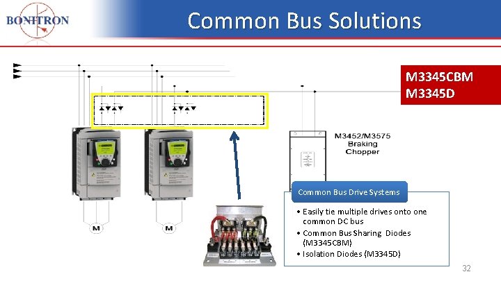 Common Bus Solutions M 3345 CBM M 3345 D Common Bus Drive Systems • Common Bus Solutions M 3345 CBM M 3345 D Common Bus Drive Systems •