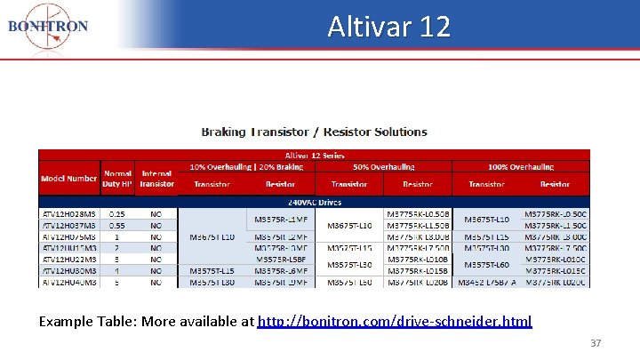 Altivar 12 Example Table: More available at http: //bonitron. com/drive-schneider. html 37 Altivar 12 Example Table: More available at http: //bonitron. com/drive-schneider. html 37