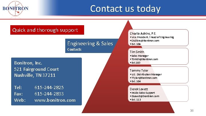 Contact us today Quick and thorough support Engineering & Sales Contacts Bonitron, Inc. 521