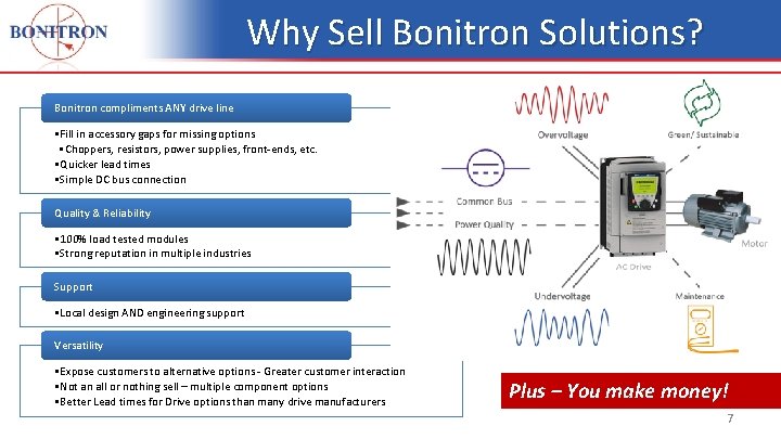 Why Sell Bonitron Solutions? Bonitron compliments ANY drive line • Fill in accessory gaps Why Sell Bonitron Solutions? Bonitron compliments ANY drive line • Fill in accessory gaps