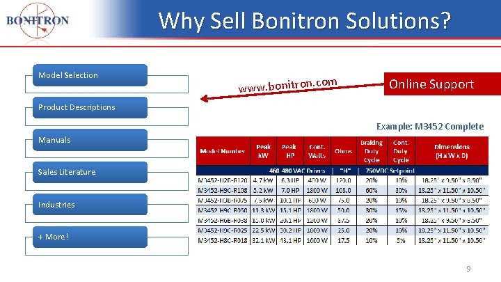 Why Sell Bonitron Solutions? Model Selection www. bonitron. c om Online Support Product Descriptions Why Sell Bonitron Solutions? Model Selection www. bonitron. c om Online Support Product Descriptions