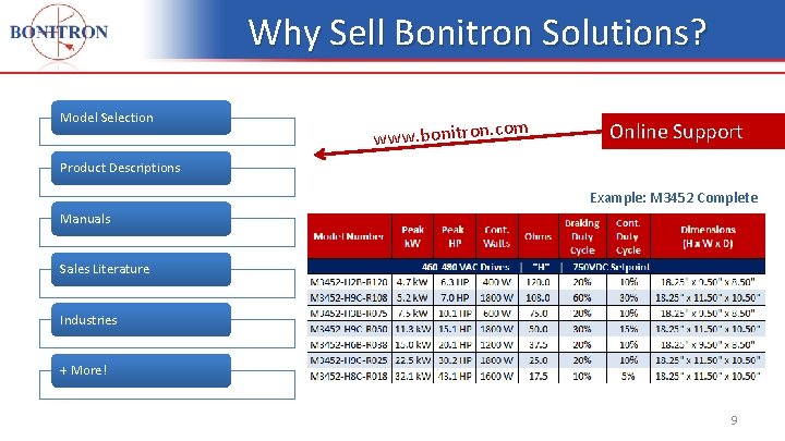 Why Sell Bonitron Solutions? Model Selection www. bonitron. c om Online Support Product Descriptions