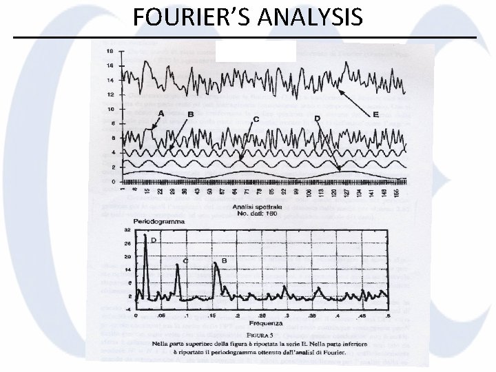 FOURIER’S ANALYSIS 