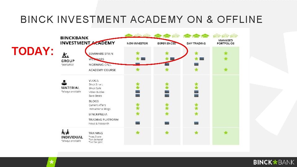 BINCK INVESTMENT ACADEMY ON & OFFLINE TODAY: 