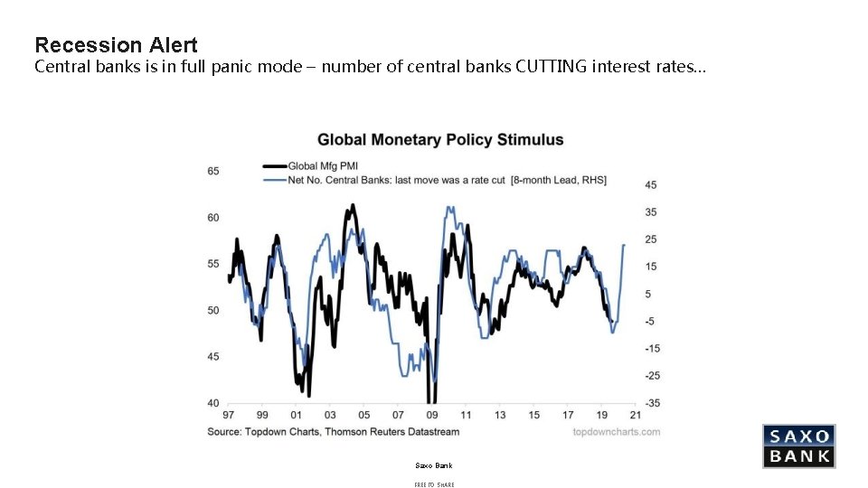 Recession Alert Central banks is in full panic mode – number of central banks