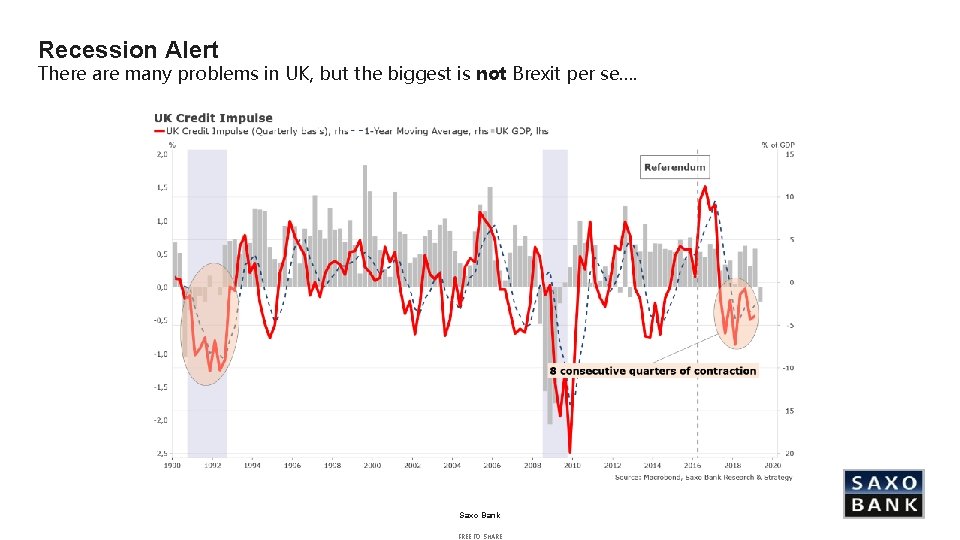 Recession Alert There are many problems in UK, but the biggest is not Brexit