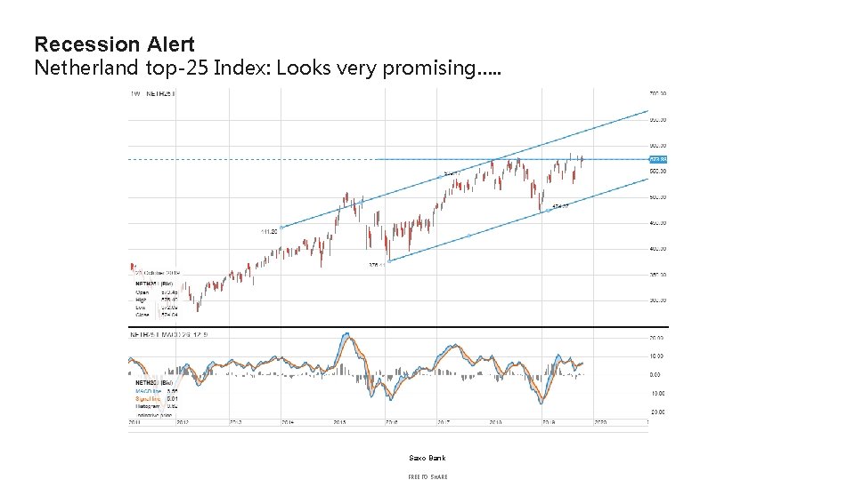 Recession Alert Netherland top-25 Index: Looks very promising…. . Saxo Bank FREE TO SHARE