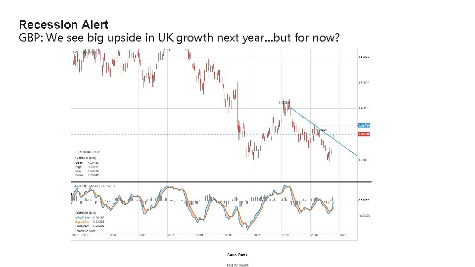 Recession Alert GBP: We see big upside in UK growth next year…but for now?