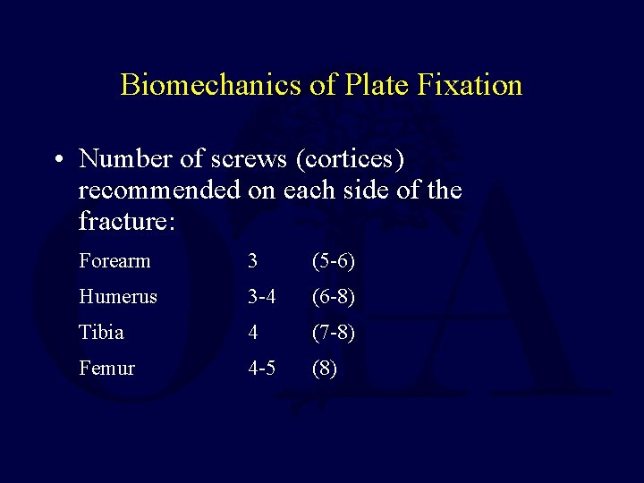 Biomechanics of Plate Fixation • Number of screws (cortices) recommended on each side of