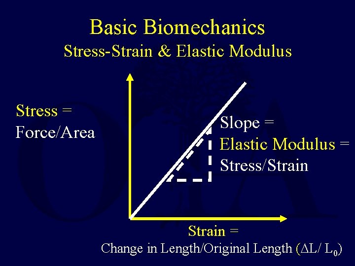 Basic Biomechanics Stress-Strain & Elastic Modulus Stress = Force/Area Slope = Elastic Modulus =